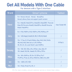 Cable Charger REMAX RC-124 2.4A TypeC - ខ្សែសាក REMAX RC-124 ក្បាល Type-C